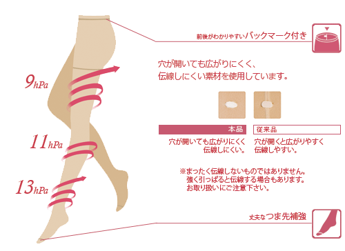 穴が開いても広がりにくく、伝線しにくい素材を使用しています。