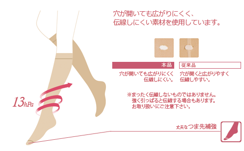 穴が開いても広がりにくく、伝線しにくい素材を使用しています。