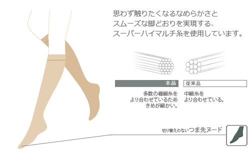 スムーズな脚どおりを実現するスーパーハイマルチ糸を使用しています。